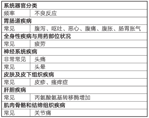 <span style='color:red;'>富马酸替诺福韦</span>酯的不良反应