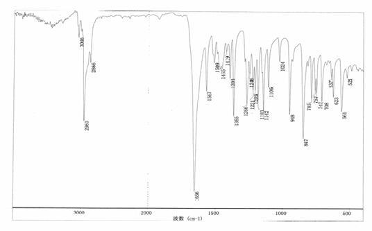 哒螨灵标样红外光谱图