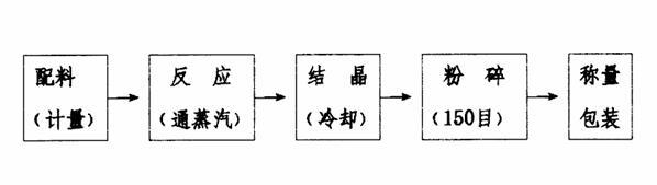 五水偏硅酸钠的生产工艺流程图