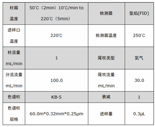 六甲基二硅氮烷测定实验条件