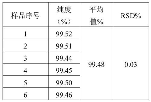 <span style='color:red;'>2,4,5,6-四氨基嘧啶硫酸盐</span>检测的重复性.png