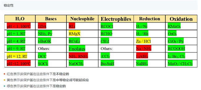 乙酰胺的稳定性