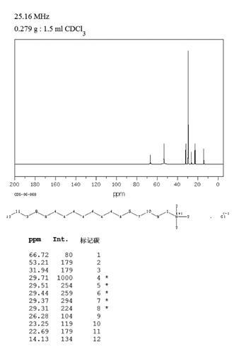 图1 十八烷基三甲基氯化铵核磁图.png
