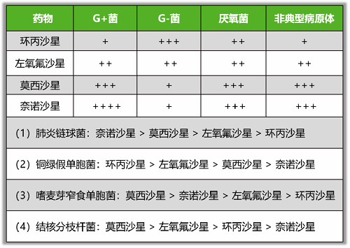 环丙沙星