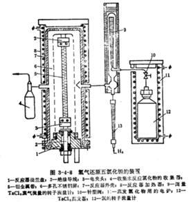 图1五氯化钽制取钽的装置图.png