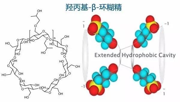 羟丙基-BETA-环糊精