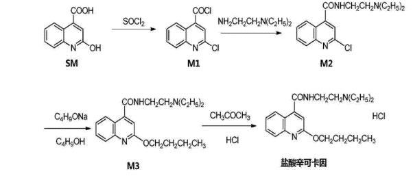 How to synthesize and detect Dibucaine hydrochloride?