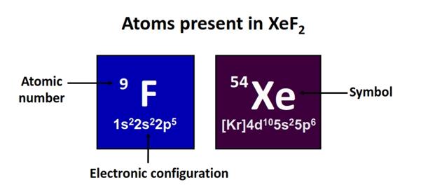 Is XeF2 a polar or nonpolar?