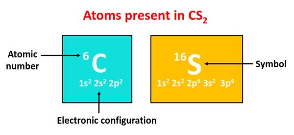 Is CS2 a polar or nonpolar?