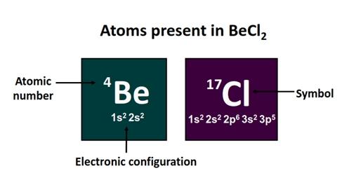 ¿Es BeCl2 polar o no polar?