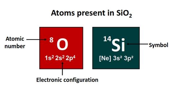 Is SiO2 a polar or nonpolar?