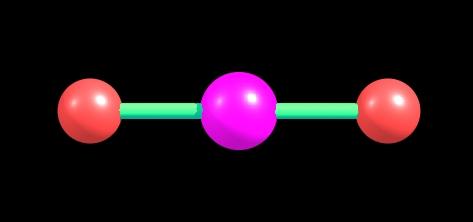 Is CO2 polar or nonpolar?